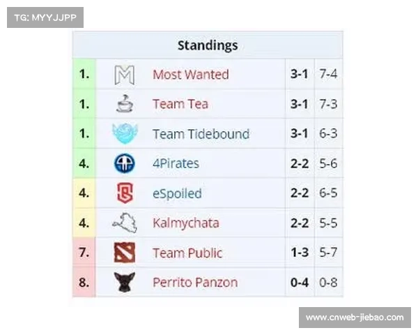 Tidebound对阵VP比赛复盘：优势难转胜势的原因