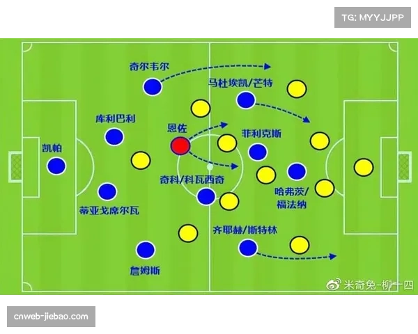 深度分析:对比皇马与曼城,两种不同控制流派下的攻防转换发起模式 深度分析:对比皇马与曼城,两种不同控制流派下的攻防转换发起模式